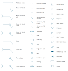 Technical Drawing Mechanical Engineering Drawing Symbols