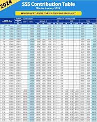 sss monthly contribution table guide in