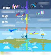 5th grade earth science test diagram