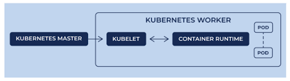 To solve that problem simpley go to that directory where the module is present to see the directory just run sudo pip3 install modulename command. Kubernetes I Running Kubernetes Locally Via Minikube 2021