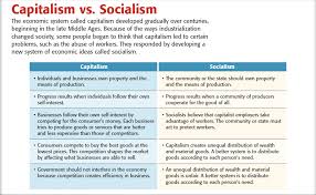 Capitalism Vs Socialism Vs Communism Venn Diagram Bismi