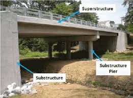 beam bridges beam bridge