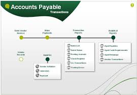 New Data Flow Diagram For Accounts Payable