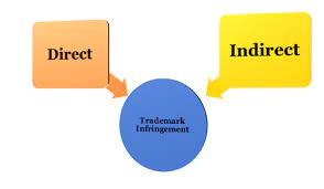 trademark infringement meaning types