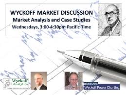 Wyckoff Market Discussion Wmd Wyckoff Analytics