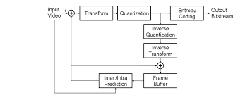 Block Diagram Maker Wiring Diagrams