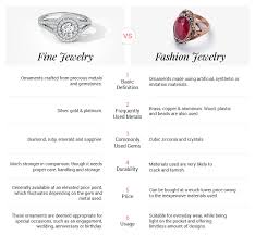 fine jewelry vs fashion jewelry