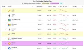 Market cap doesn't really indicate the true potential of a coin. What Is Crypto Market Cap