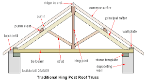 cathedral roof truss beam replacement