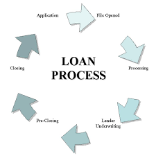 Loan Mortgage Loan Mortgage Underwriting Process