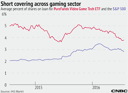 Nintendos Stock Sees Massive Jump In Short Interest Despite