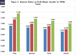 operating profit margin benchmarks