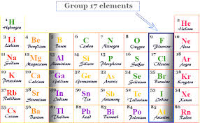 group 17 elements halogen family in