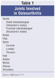 Practical Overview Of Osteoarthritis  From Neck to Ankle MHS Coding Case Studies