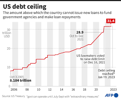 beacon wealthcare the debt ceiling