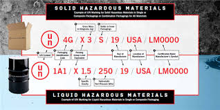 Un Markings Guide How To Read And Identify Un Packaging