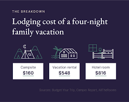 average vacation cost breakdown of