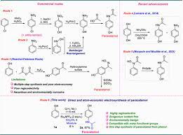 Direct Synthesis Of Paracetamol Via