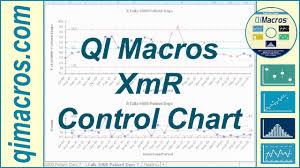 Xmr Chart In Excel Video