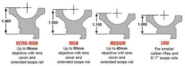 How To Choose A Scope Mount Scope Rings Vs 1 Piece Mount