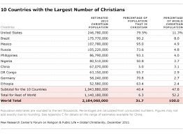 The Size And Distribution Of The Worlds Christian