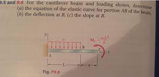 cantilever beam and loading