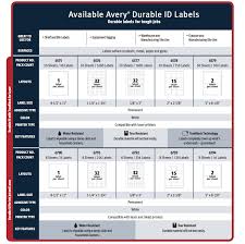 Avery Permanent Durable I D Label Ave6577