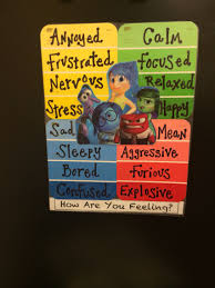Inside Out Feelings Chart Education Health Teaching