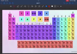 solved all 118 elements valency