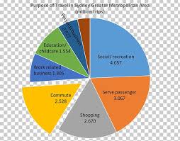 Pie Chart Sydney Diagram Statistics Png Clipart Area