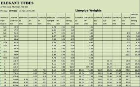 Apollo Square Tube Weight Chart Www Prosvsgijoes Org