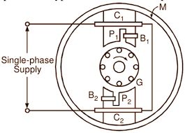 shaded pole induction motor working