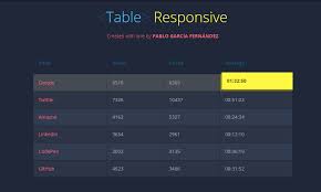 20 responsive table css exles