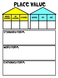 Expanded Form Standard Form Word Form Anchor Chart How