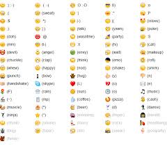 Facebook Symbols: Smiley Symbol, Emoji Symbol, Emoticon And Code ... via Relatably.com