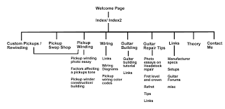 Pickups Specifications Fender Gibson Etc