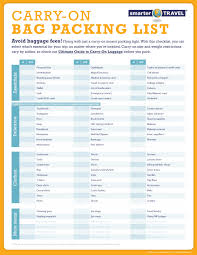 The Essential Carry On Bag Packing List Travel Packing
