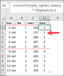 Excel Rank Function Examples