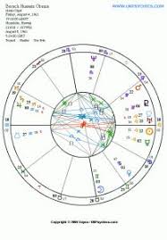 Birth Chart Best Of Celebrity Birth Charts Facebook Lay Chart