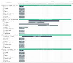 Dhtmlx Gantt Chart To Pdf With Multiple Pages Stack Overflow