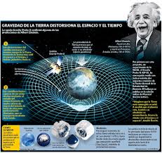 La relatividad - Albert Einstein