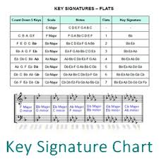 Key Signature Chart Easy N Fun Piano
