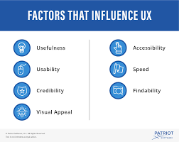 user experience definition factors