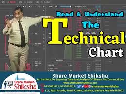 How To Read Understand Technical Chart Of Stock Market Commodity Market Share Market Shiksha