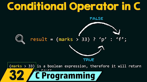 conditional operator in c you