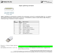Top rated from our brands. Apple Lightning Connector Pinout Diagram Pinouts Ru Lightning Apple Otg