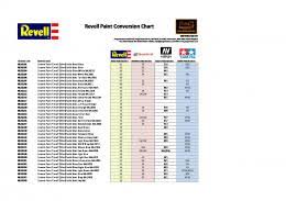 Revell Paint Conversion Chart To Model Master