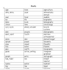 Common Prefixes Suffixes And Roots