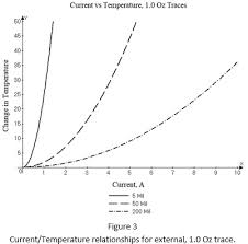 Pcb Trace Current Temperature Relationships And Their