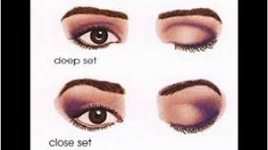eye makeup for deep set eyes